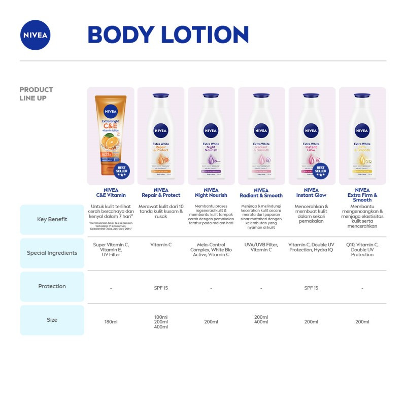 Jual Nivea Extra Bright C&E Vitamin Body Lotion Termurah September 2024